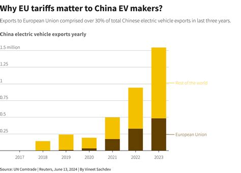 Brexit EV Tariffs: EU & UK Car Industry's Plea for Extension (2026)