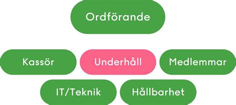 Brf-styrelse ansvar