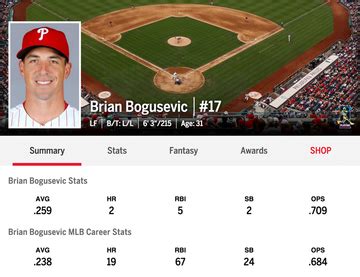 Brian Bogusevic - Baseball-Reference.com