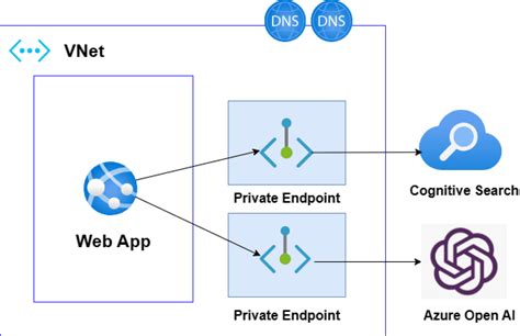 Brian Davis - .Net C# Software Engineer - GEICO LinkedIn