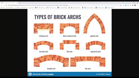 Brick arch revit.  Browse through BIMobject&rsquo;s curated library of manufacturer-specific produ...
