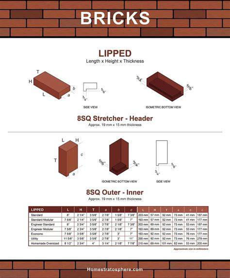 Brick lintel size chart.  This specialised range of lintels includes the proprietary Mul...
