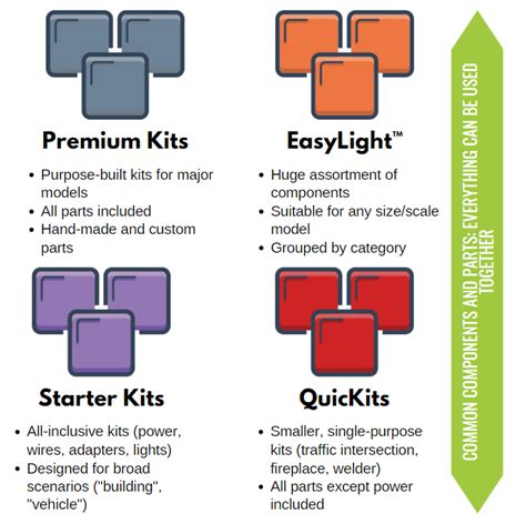 Brickstuff EasyLight System Introduction