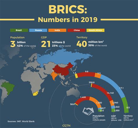 The BRICS alliance, comprising Brazil, Russia, India, China, and South Africa, is on the brink of introducing a new currency that could potentially rival the US dollar in global transactions.. 