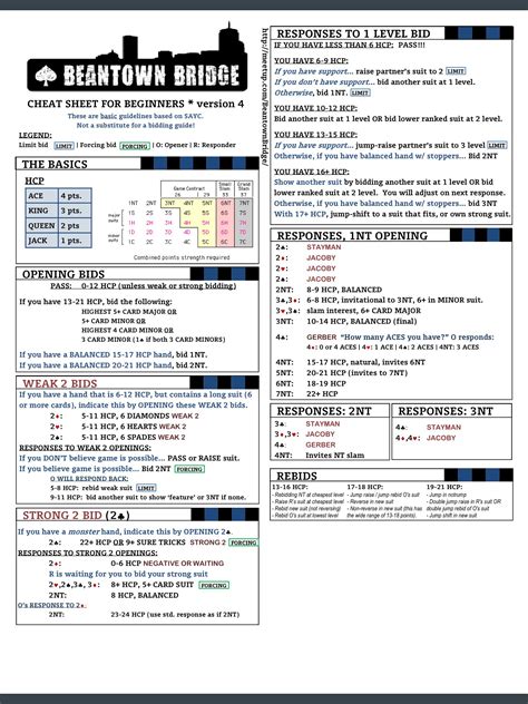 Bridge Cheat Sheet Card