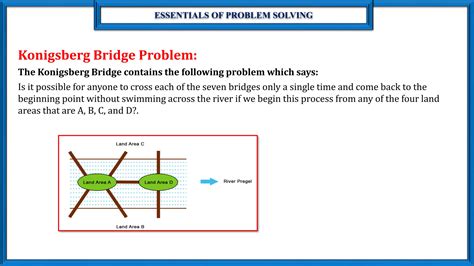 Bridge Problem Solution