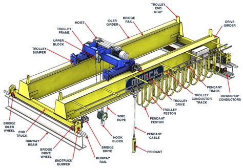 Bridge crane drive gear box manuals. - Eb falcon workshop manual free download.