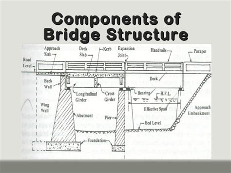 Bridge deck slab thickness. .  Introduction The slab, or bridge deck, is the element that pro...