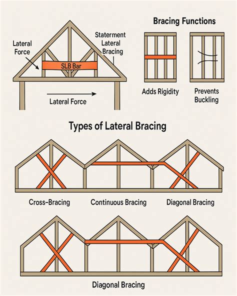 Bridge lateral bracing design example.  Following this brief introductory secti...