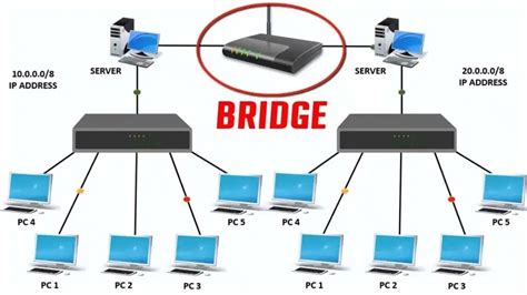 Bridge mode converge.  I&rsquo;m trying to learn how to to put modems in brid...