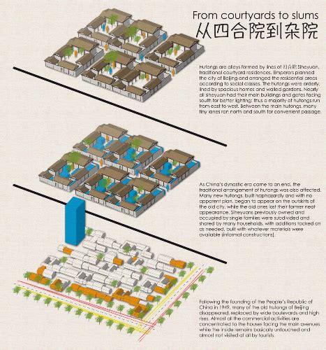 Bridge the Physical and Virtual Design for Hutongs - Springer