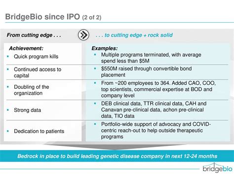 BridgeBio Pharma: Q3 Earnings Snapshot