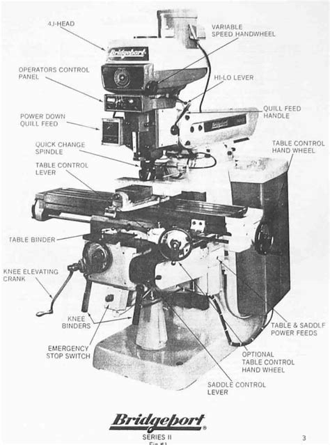 Bridgeport 1hp milling machine operators and parts list manual. - A guide to the gold mines of kansas containing an.