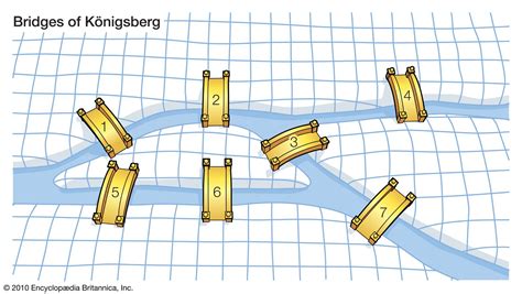 Leonard Euler's Solution to the Königsberg Bridge Problem. Königsberg. Our story begins in the 18th century, in the quaint town of Königsberg, Prussia on the banks of the Pregel River. In 1254, Teutonic ... Euler and the Bridge Problem. Euler's Proof. Euler's Generalization. Examples. . 