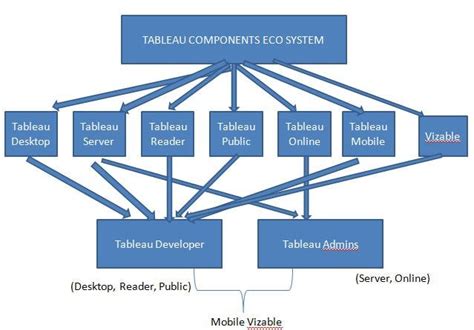 Brief Introduction to Tableau and Visual Analysis. - Medium