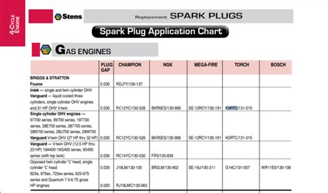 Briggs and stratton cross reference spark plugs. Things To Know About Briggs and stratton cross reference spark plugs. 