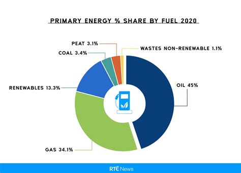 Bright Energy becomes Northern Ireland