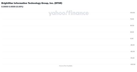 BrightStar Information Technology Group, Inc. (BTSR) - Yahoo …