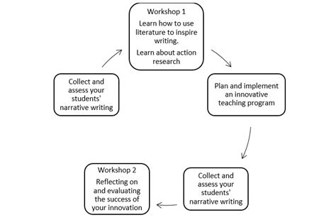 Brightpath: Next Steps. Leading Innovative Teaching AISWA