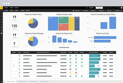 Brightwork Power Bi Dashboards For Project Management Otosection