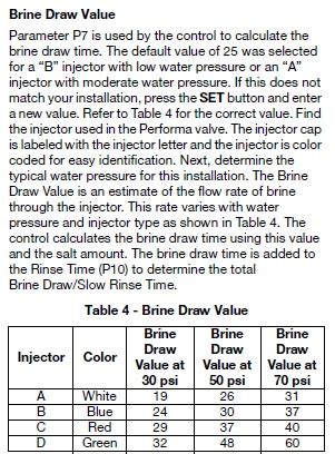 Brine Draw Calculation Terry Love Plumbing Advice & Remodel …