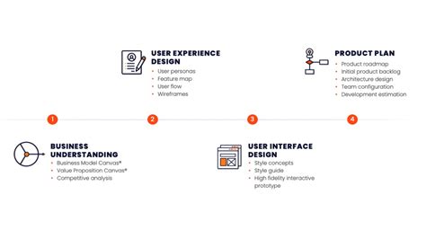 Bringing your MVP to life How to run a technical discovery phase and