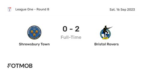 Bristol Rovers vs Shrewsbury Town Box Score - August 27, 2024