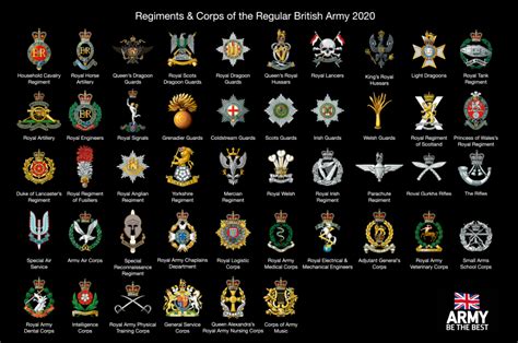 British Army - Fencibles Regiments (Disbanded) - Geni