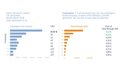 British Gas improves advertising efficiency - Microsoft Advertising