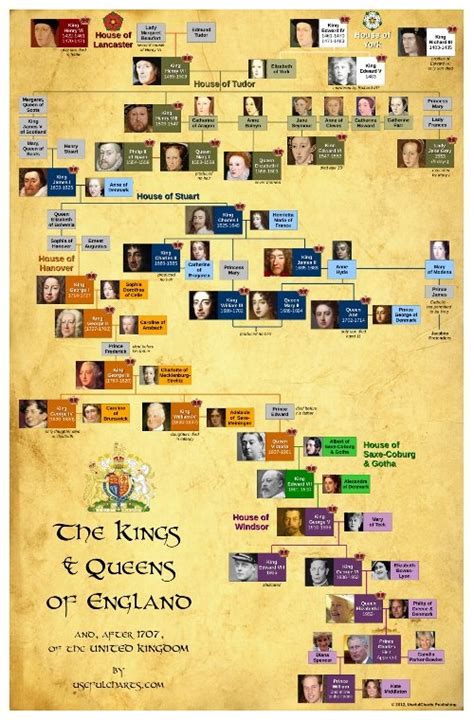 British Monarchy. Yes. Not necessarily what it is now; but the feeling