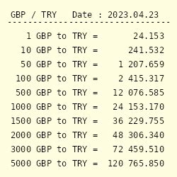 British Pound (GBP) to Turkish Lira (TRY) Cheat Sheet Table Printable Pocket Size British Pound to Turkish Lira Currency Table.