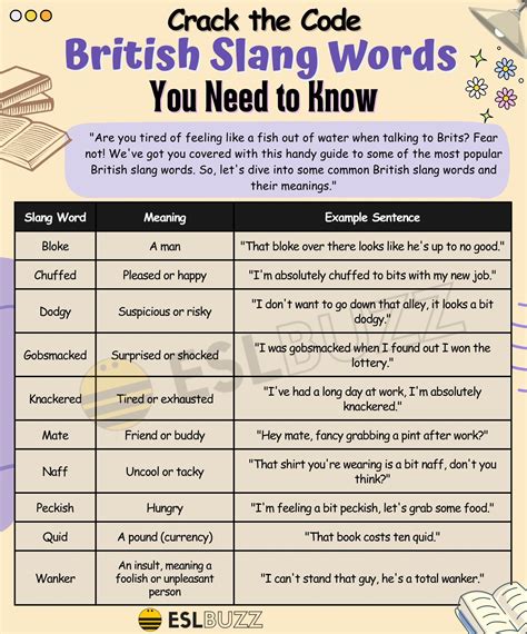 British Slang Words in English Crack the Code ESLBUZZ