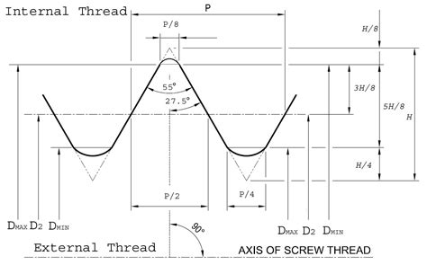 British Standard Fine Thread BSF Thread Chart - Apollo …