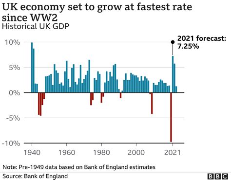 The UK’s relative GDP per head has also fallen, from 92 per cent of German levels in 2007, to 87 per cent in 2015 and 82 per cent in 2021. Things are even worse than these numbers suggest ...
