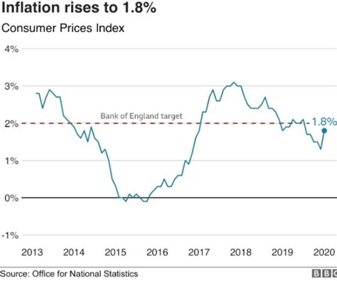  The inflation rate in the United Kingdom between 2008 and today has been 52.04%, which translates into a total increase of £52.04. This means that 100 pounds in 2008 are equivalent to 152.04 pounds in 2024. In other words, the purchasing power of £100 in 2008 equals £152.04 today. The average annual inflation rate between these periods has ... 