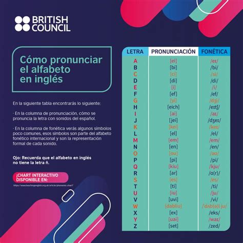 British pronunciación en inglés en el diccionario Cambridge