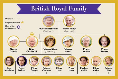 British royal family in 1922: The history, major events, and best ...