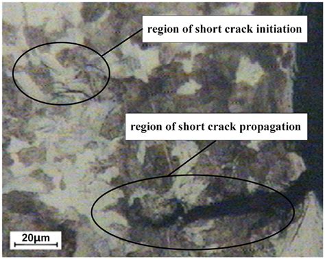 Brittle Torsional Fatigue Crack Initiation in an Otherwise ... - DTIC