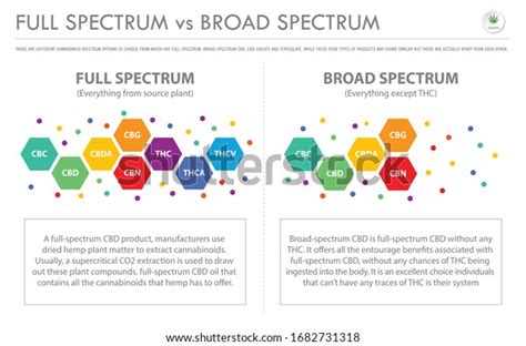 Broad Spectrum Complex