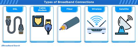 Broadband Beginner