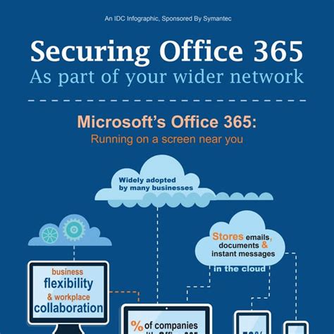 Broadband Shack - Securing Office 365 requires more than.