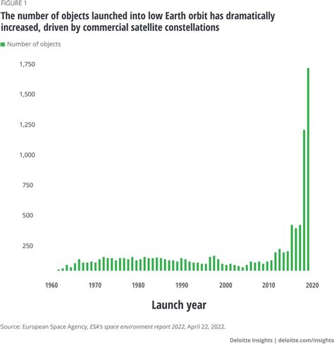 Broadband satellite internet service Deloitte Insights