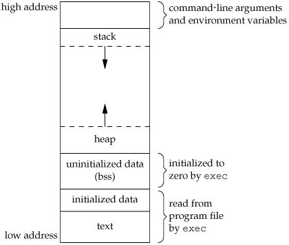 Broadcasting a Signal to All threads in Linux - Stack Overflow