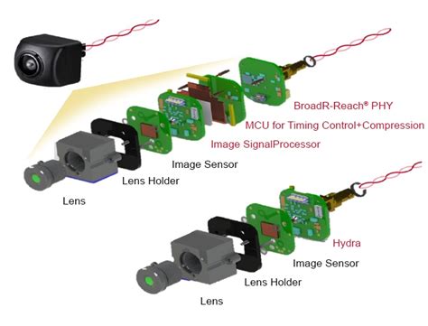 Broadcom Extends Automotive Ethernet Leadership with New …