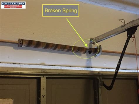 Broken garage door spring. A broken spring is an urgent problem that could quickly lead to a full-system failure or cause a spring to uncoil, leading to injuries and damage. Don’t wait to repair or replace your broken garage door springs. If you notice poor performance or see a broken spring, contact Precision immediately for an emergency repair. 