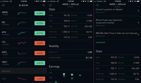 T. his afternoon the stock brokerage trading app Robinhoo
