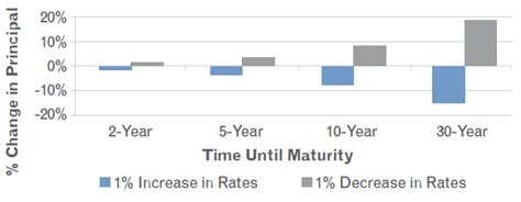 Brokered Certificates of Deposits CDs - Taxable Bonds Raymond James