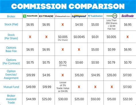 Brokers comparison. Things To Know About Brokers comparison. 