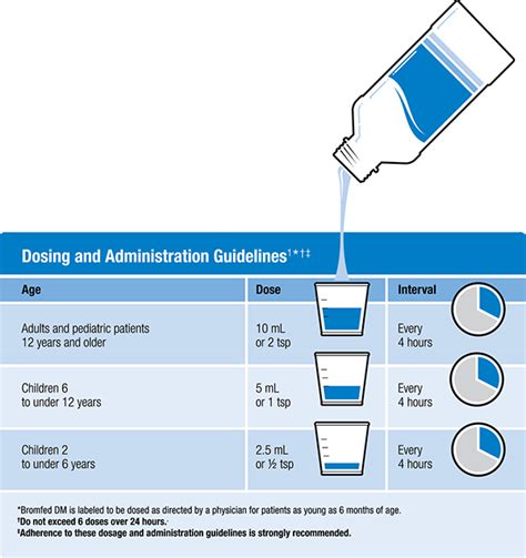 Applies to: metoprolol and Bromfed DM (brompheniramine / dextromethorphan / pseudoephedrine) Using metoprolol together with pseudoephedrine may cause an increase in blood pressure. Contact your doctor if your condition changes. If your doctor does prescribe these medications together, you may need a dose adjustment or need your blood pressure ...