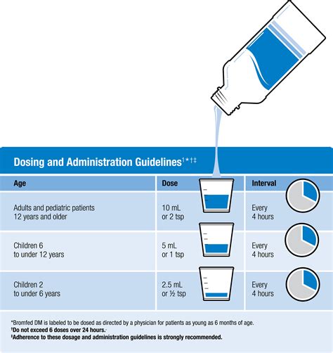 Bromphen dosage chart. Understanding the appropriate dosage for different age groups is vital to ensure the medication's efficacy and minimize the risk of adverse effects. Recommended Dosage for Adults. For adults, the standard dosage of Bromphen PSE DM is as follows: Take 2 tablets every 4 to 6 hours, not exceeding 12 tablets in 24 hours. Do not crush or … 